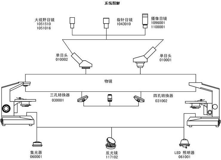 L500系统图解.jpg