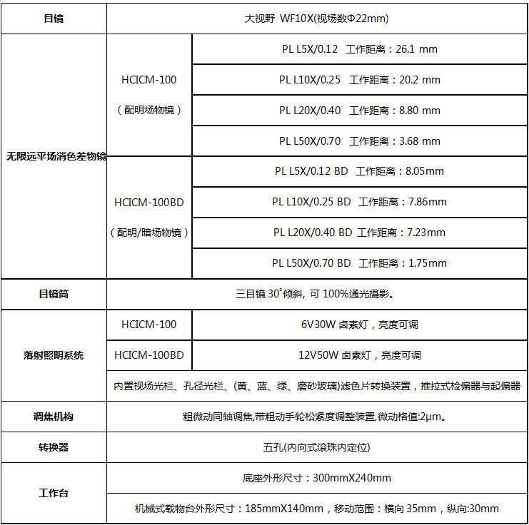 ICM-100、100BD技术指标.jpg