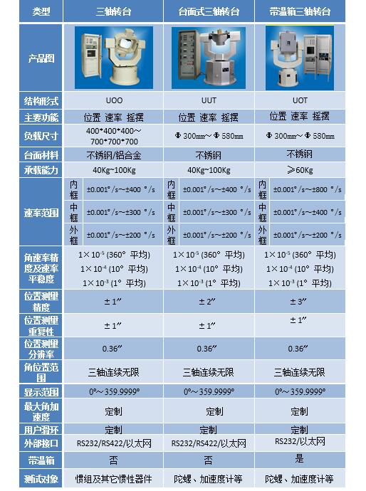 三轴高精度转台 系列【惯导测试系统】-3.jpg