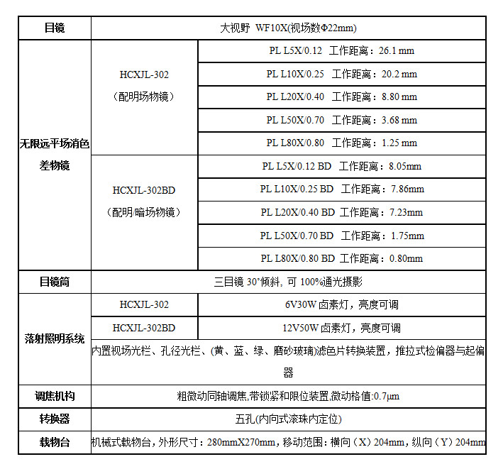 XJL-302、302BD技术指标.jpg