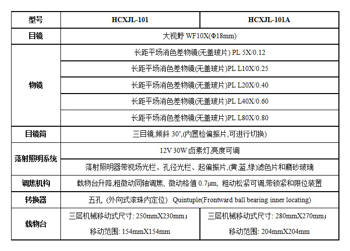 XJL-101技术指标.jpg