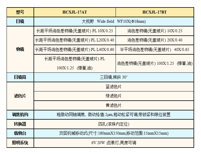 XJL-17AT技术指标.jpg