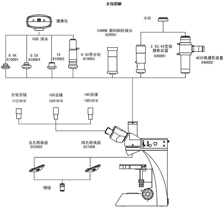 L3003系统图解.jpg