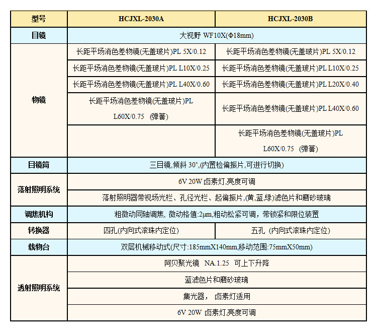 L2030技术指标.jpg