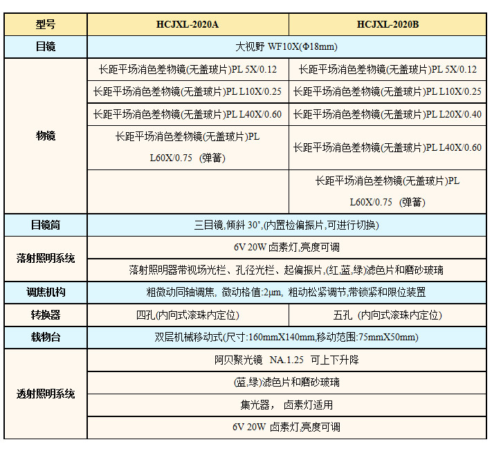 L2020技术指标.jpg