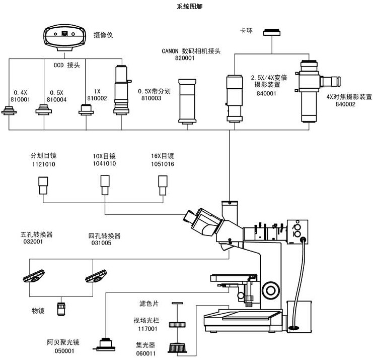 L2020系统图解.jpg