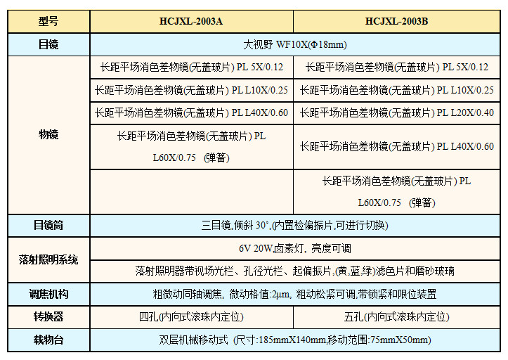 L2003技术指标.jpg