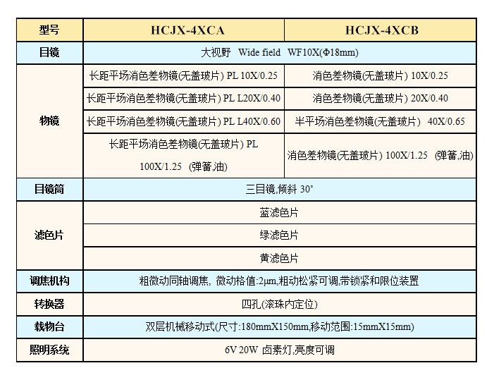 HCJX-4XC技术指标_副本.jpg