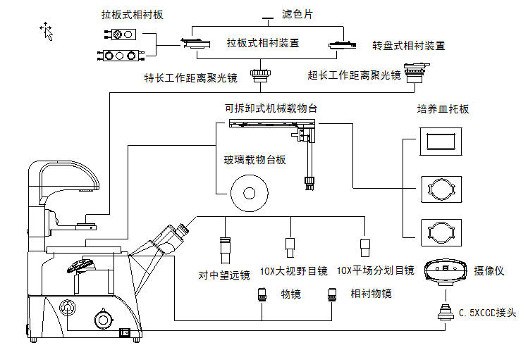 XDS-3系统图解.jpg