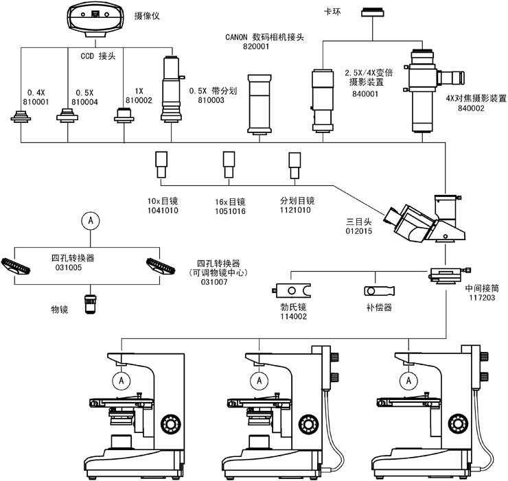 XPL-1500、XPL-1503、XPL-1530系统图解.jpg