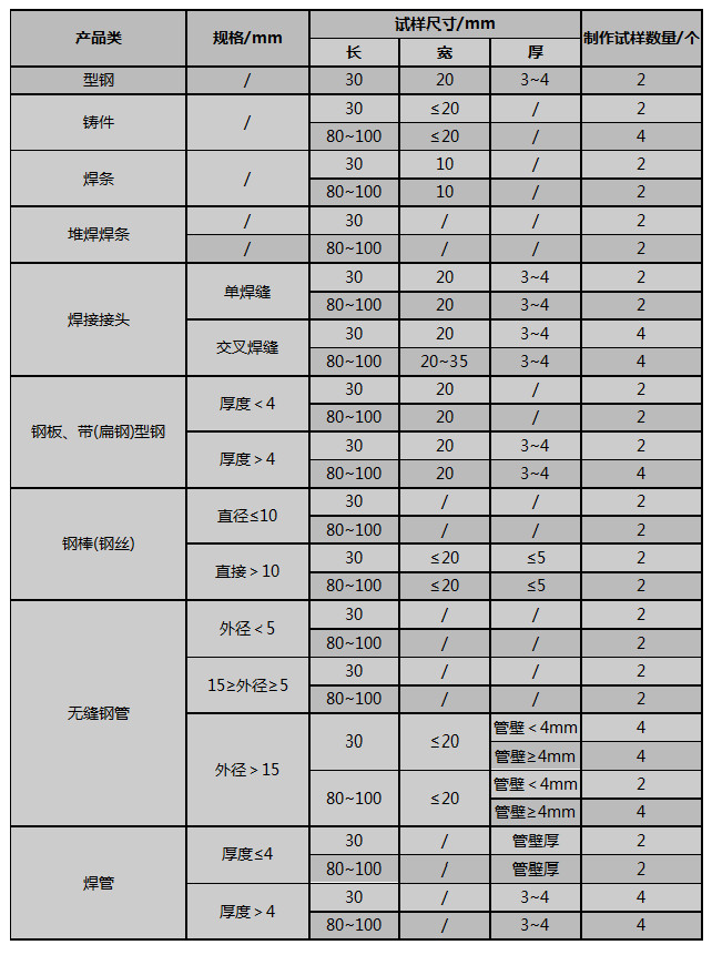 晶间腐蚀仪-20200306134137.jpg