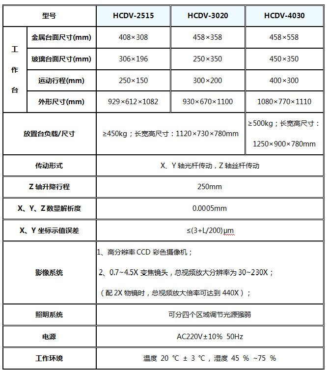 HCDV技术指标.jpg