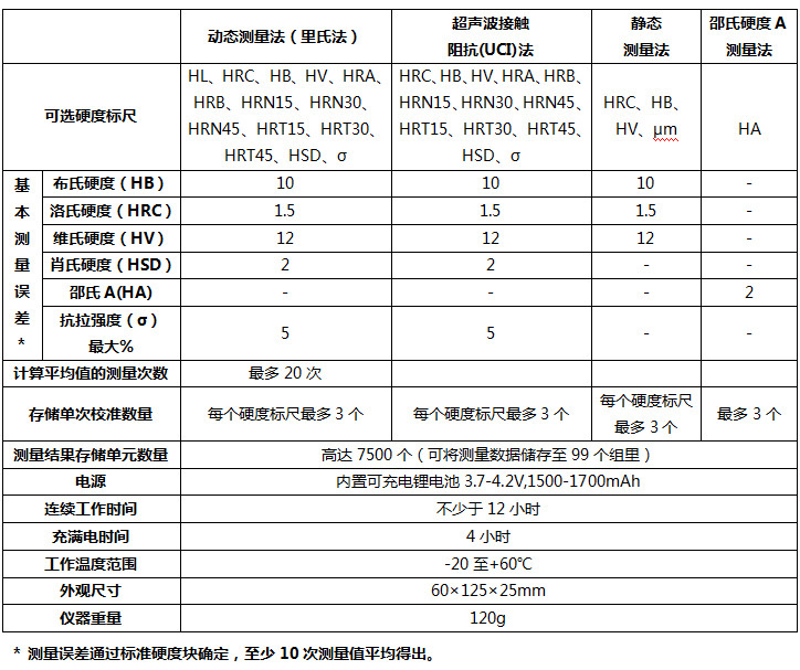 KT-C多功能便携式硬度测量仪（捷克诺顿）-2.jpg