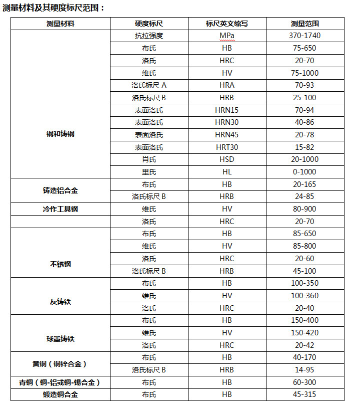 KT-C多功能便携式硬度测量仪（捷克诺顿）-3.jpg