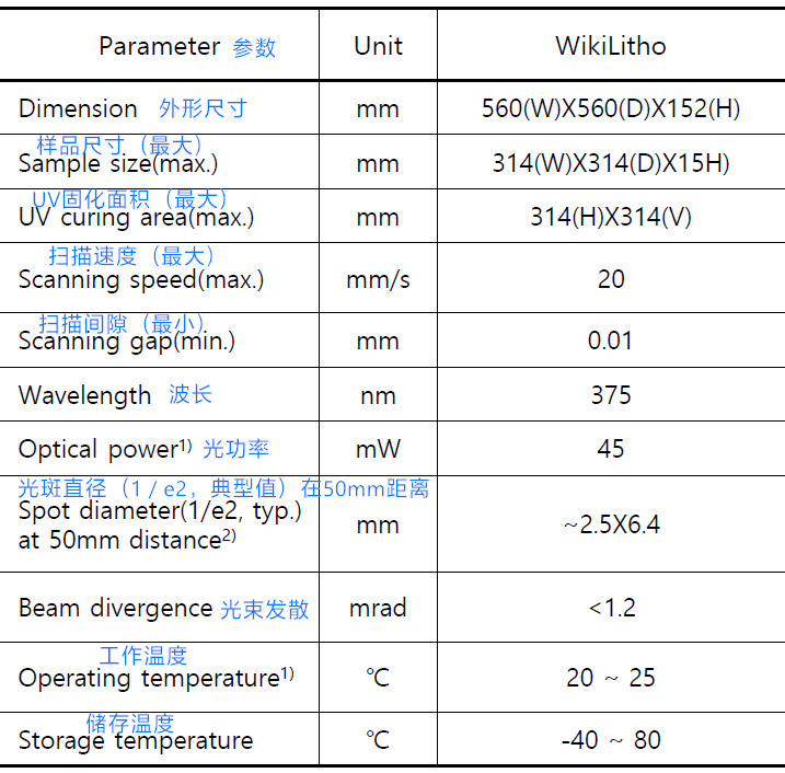 WikiLitho 技术指标_副本.jpg