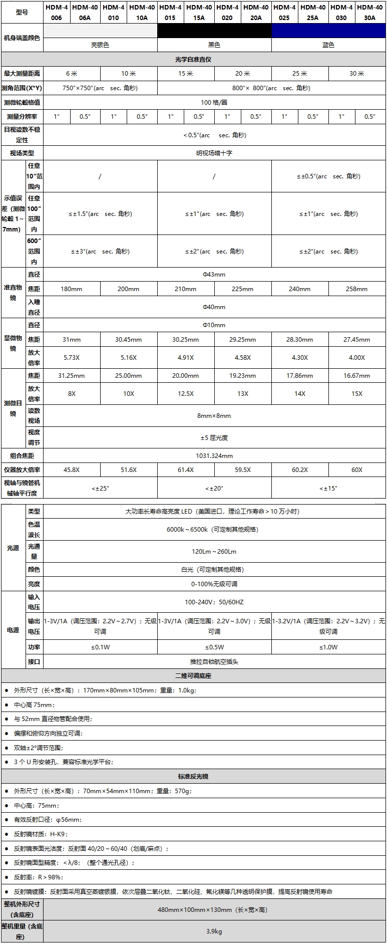 HDM系列 自准直仪 技术指标-2021-07-28_112251_副本.jpg