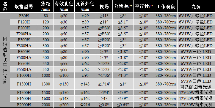 透射式平行光管 技术指标参数【上海弘测】-西安科峰.jpg
