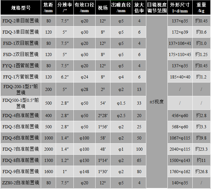 前置镜 技术指标【上海弘测】-孝感华中精密仪器有限公司.jpg