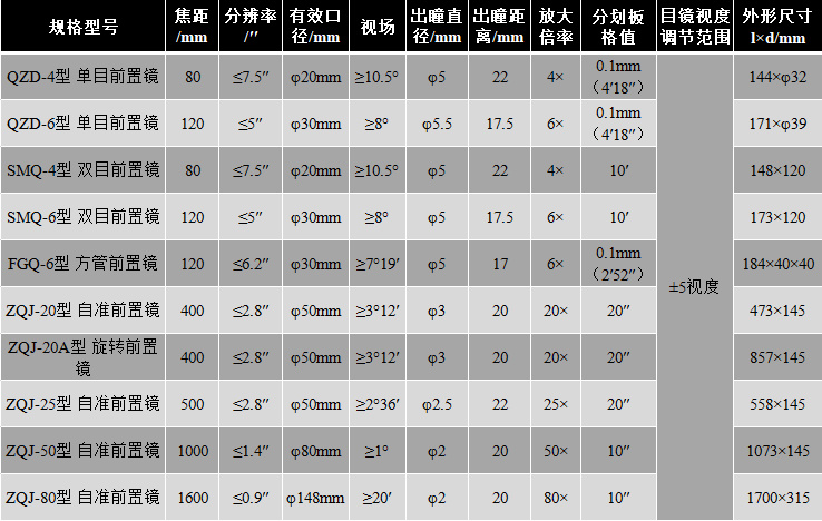 前置镜 技术指标参数【上海弘测】-西安科峰.jpg