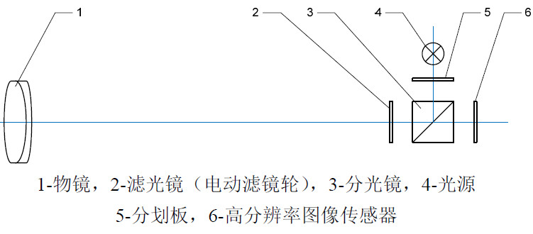 HCPG-U3050DL5-XDB 电子平行光管-11.jpg