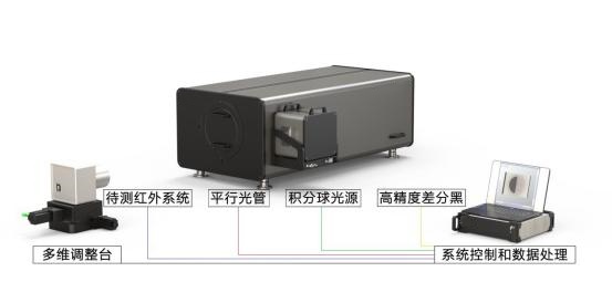 红外热像仪综合测试系统-10_副本.jpg
